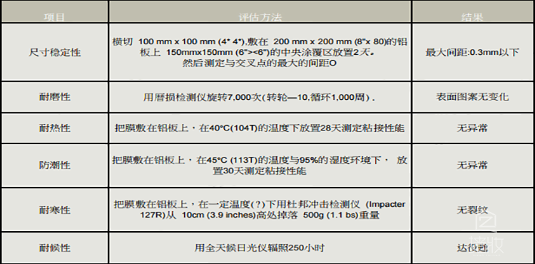 泳池區域可以使用木紋膜嗎？——pvc木紋膜